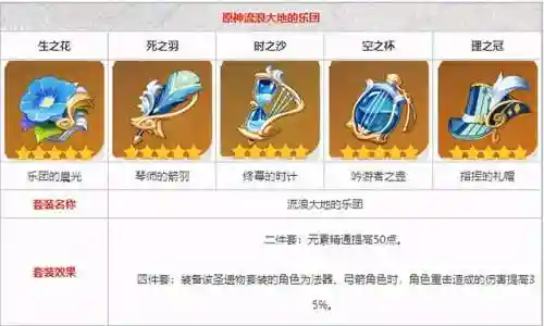 可莉阵容搭配推荐前期(原神可莉最强阵容搭配)插图2