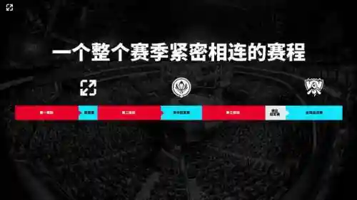 英雄联盟赛事有哪些(lol一年的赛事是什么顺序)插图2 英雄联盟赛事有哪些(lol一年的赛事是什么顺序)插图2
