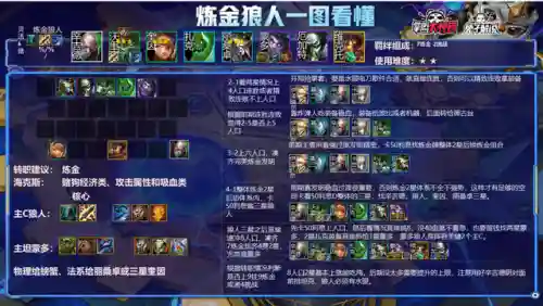 炼金天使狼人阵容搭配(云顶之弈狼人阵容搭配推荐)插图2