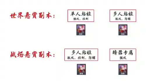 海龙斗罗阵容搭配图片(海龙斗罗多少级)插图2