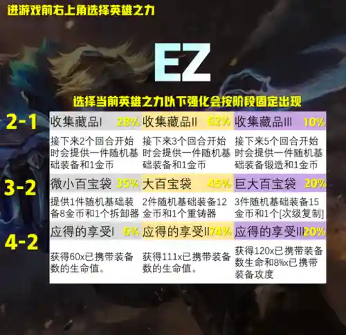 好玩的专职阵容搭配图(0氪平民咸鱼推图最强阵容)插图4