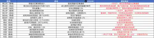 王允搭配什么阵容开荒(率土之滨二赛季开荒阵容)插图40