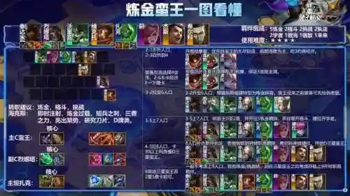 蛮王高配阵容搭配(南蛮骑的顶级阵容搭配)插图7