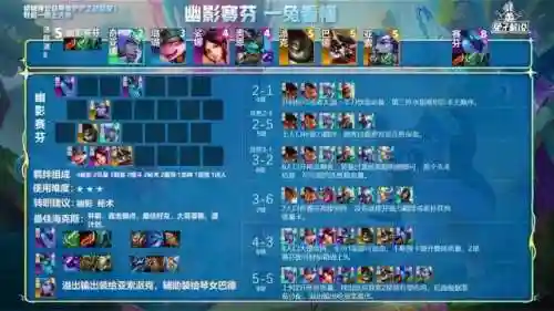 巨巢之战阵容搭配(蚁族崛起推荐阵容)插图4