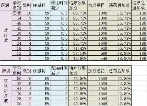 怀旧服萨满治疗天赋(80级奶萨天赋加点图)插图18