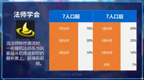 金鳞龙阵容搭配龙神(龙13稳定阵容)插图15