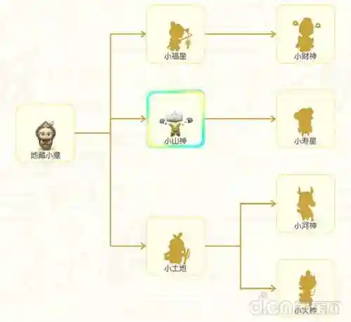 捉妖记地藏阵容搭配(地藏御魂用什么角色打)插图3