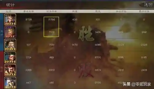 袁术诸葛亮阵容搭配(袁绍10个最强阵容)插图17