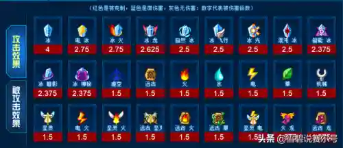 赛尔号拉克希斯(赛尔号妖王斯内普)
