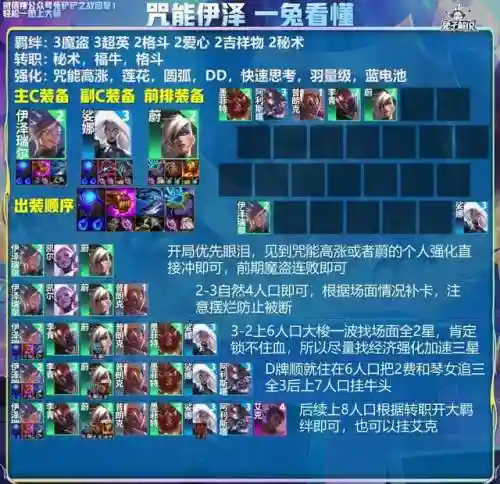 3.1版本阵容搭配(云顶之弈阵容搭配图表)插图9