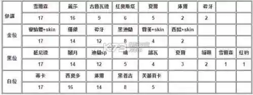 黑迪应该搭配什么阵容(迪奥娜阵容搭配平民)插图4