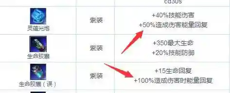 赤潮自走棋阵容装备搭配(天天自走棋推图阵容推荐)插图3