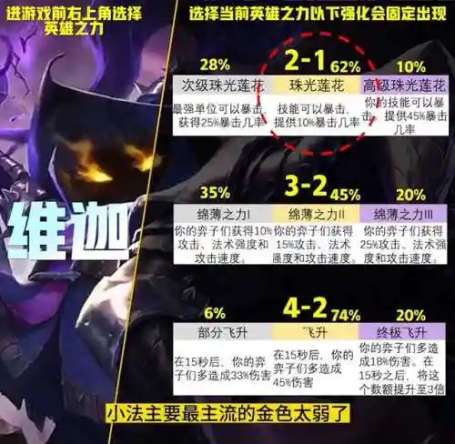 英雄之力小法阵容搭配(魔法英雄平民最强阵容)插图7
