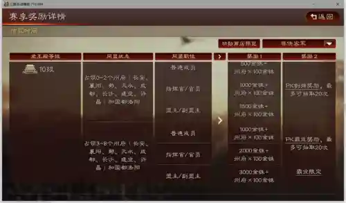 白板玩家开荒阵容搭配图(开荒最舒服的阵容)插图2