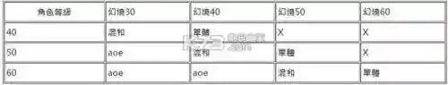 黑迪应该搭配什么阵容(迪奥娜阵容搭配平民)插图1