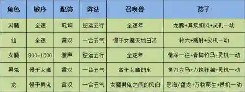 神器宝贝兽队阵容搭配(精灵宝可梦阵容推荐)插图1