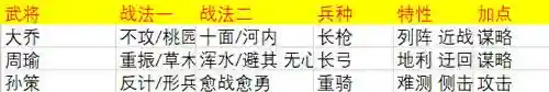 孙权小乔阵容搭配率土之滨(率土之滨孙权最强组合)插图11