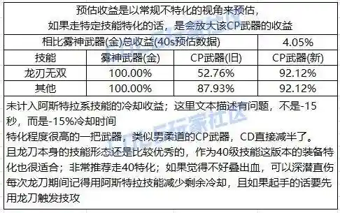 神龙武器阵容搭配图片最新(神龙战争最强阵容推荐)插图1