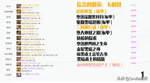 暗殿骑士100级毕业武器(暗殿骑士用短剑还是太刀)插图10