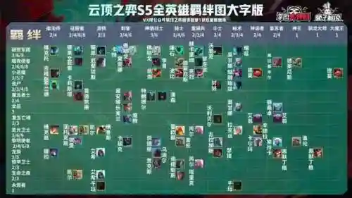 福星铲子阵容搭配图表大全(金铲铲福星最新版本最强阵容)插图10