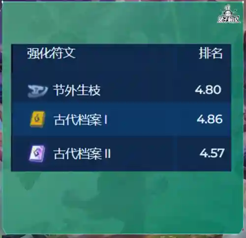 好玩的专职阵容搭配图(0氪平民咸鱼推图最强阵容)插图9