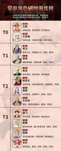 热血海贼王后期伙伴选择(热血海贼王最强阵容)插图2