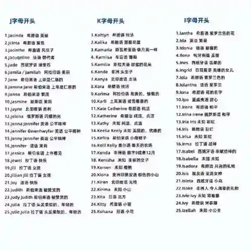 女生常用英文名100个(根据中文名取英文名)插图4