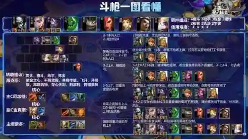 怎么打歌姬阵容搭配好看(pk王元姬阵容搭配)插图4