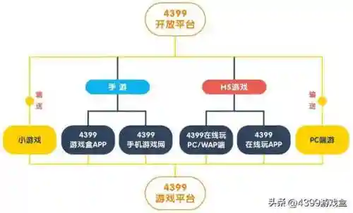 4399游戏盒网页版平台(游戏网页版点击即玩)插图1