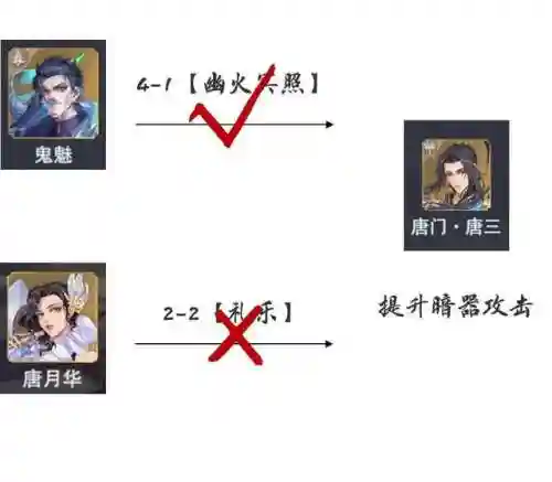 小白孔雀翎搭配悬赏阵容(孔雀明王狭间暗域阵容)插图4