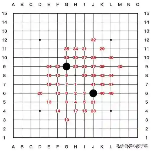 五子棋先手必胜开局图(五子棋基本玩法)插图5