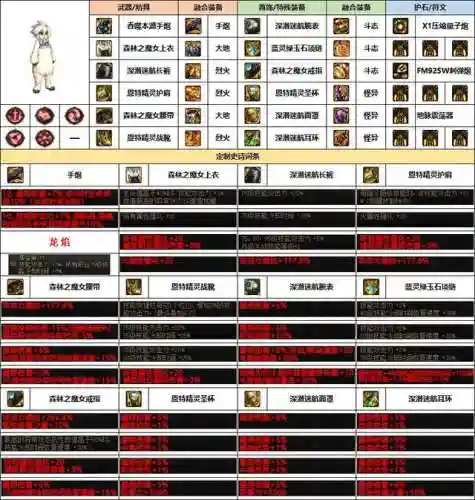 dnf男大枪100级装备选择(dnf男大枪穿什么甲好)插图2