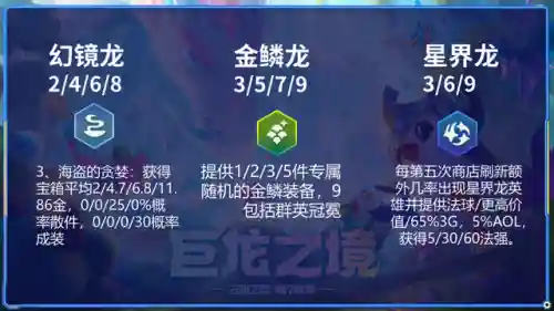 金鳞龙阵容搭配龙神(龙13稳定阵容)插图2