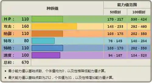雷吉奇卡斯阵容搭配(卡司阵容是什么意思)