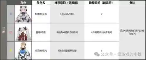 余辉神仙阵容搭配攻略图(横扫千军黄月英阵容搭配)插图10