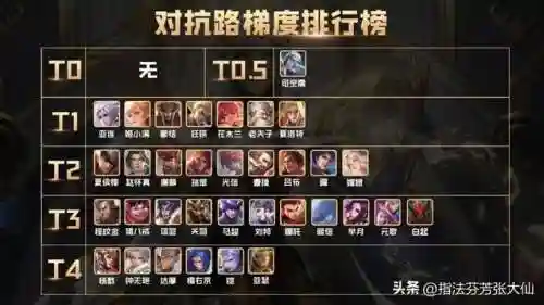 陨星最强输出搭配阵容图(失落星环最强阵容)插图5