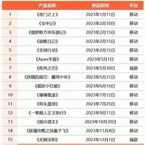 2023御龙在天开服时间(御龙在天手游2024年最新开服)插图1