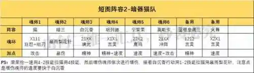 朱竹清暗器搭配阵容(朱竹清的最佳魂环搭配)插图6