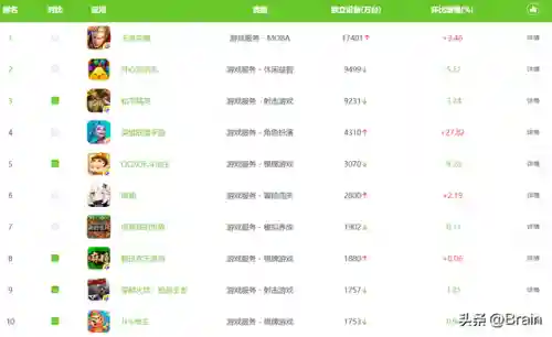 游戏应用平台(游戏盒子全部)插图1