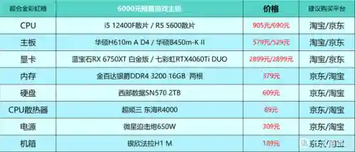 台式电脑最佳配置清单(2024电脑主流配置单)插图6