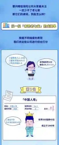 保险公司哪家口碑最好(中国车险最好十大排名表)插图7
