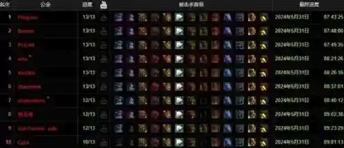 魔兽正式服阵容搭配图表(云顶之弈阵容搭配图表)插图13