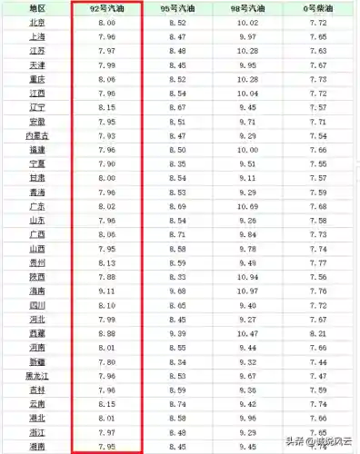 油价调整时间最新消息(2024油价调价日期表)插图2