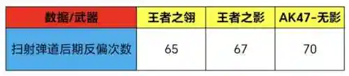 王者之翎怎么搭配阵容(雷电女王的鬼铠阵容搭配)插图9