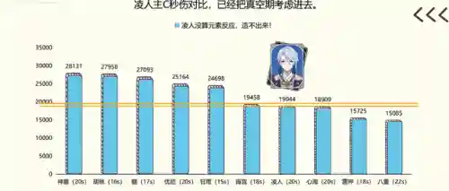 绫人4星阵容搭配(率土之滨平民最强阵容)插图5