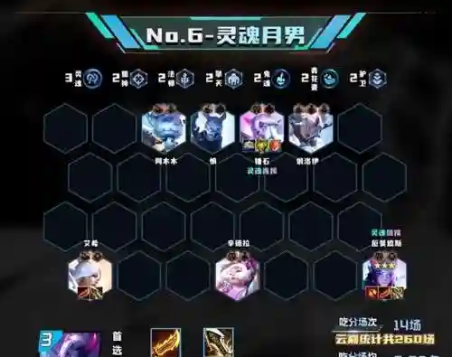 全明星决斗阵容搭配图表(全明星)