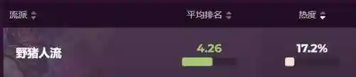 野猪人阵容搭配图片高清(王者猎人吕布最强阵容)