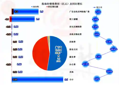 指南针股票软件(指南针炒股软件手机版官方)插图6