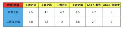 王者之翎怎么搭配阵容(雷电女王的鬼铠阵容搭配)插图7