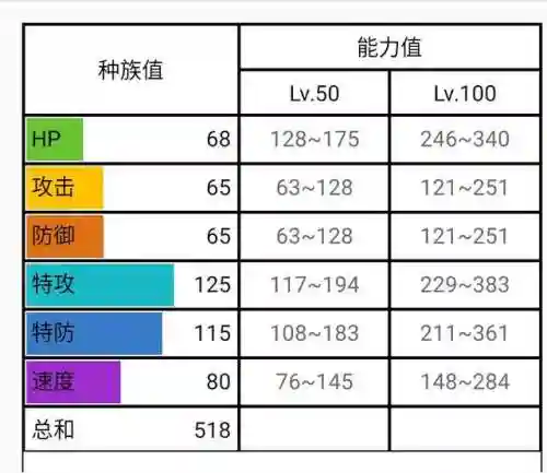 剑盾队长阵容搭配攻略(剑盾孵蛋攻略)插图1